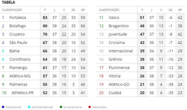 Algu�m a� acredita?