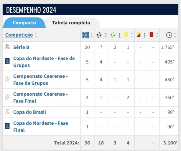 Pulga - desempenho - ponta que faz Gols!