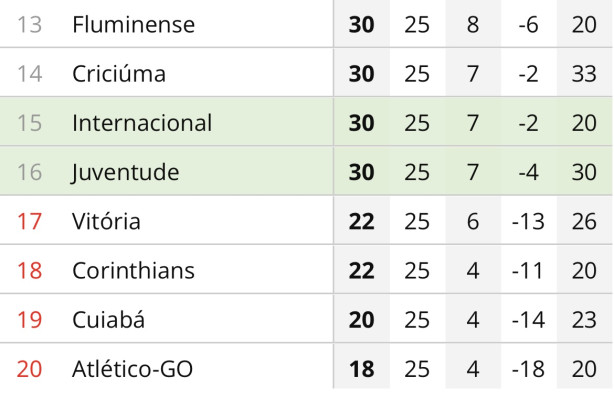 Se perder para Flamengo�
