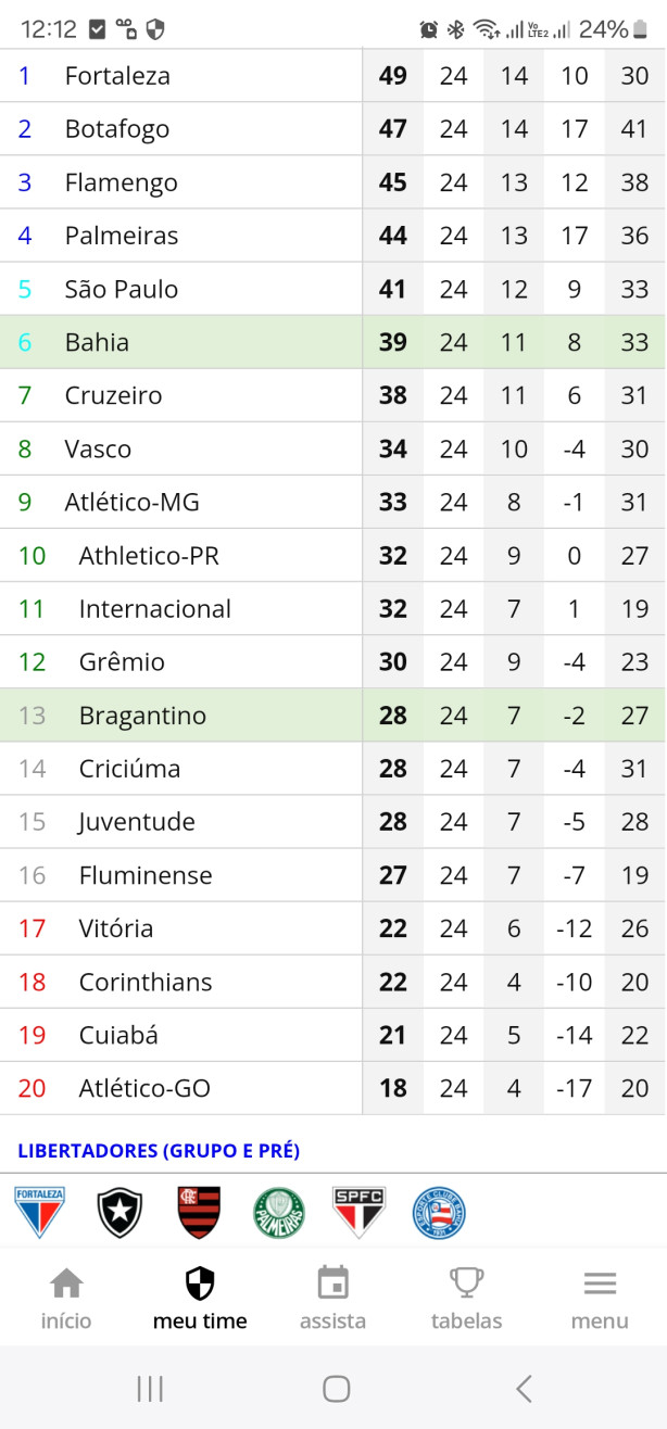 Tabela com os jogos atrasados