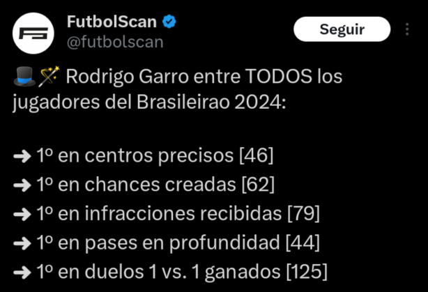 Argentinos pedindo Garro na sele��o