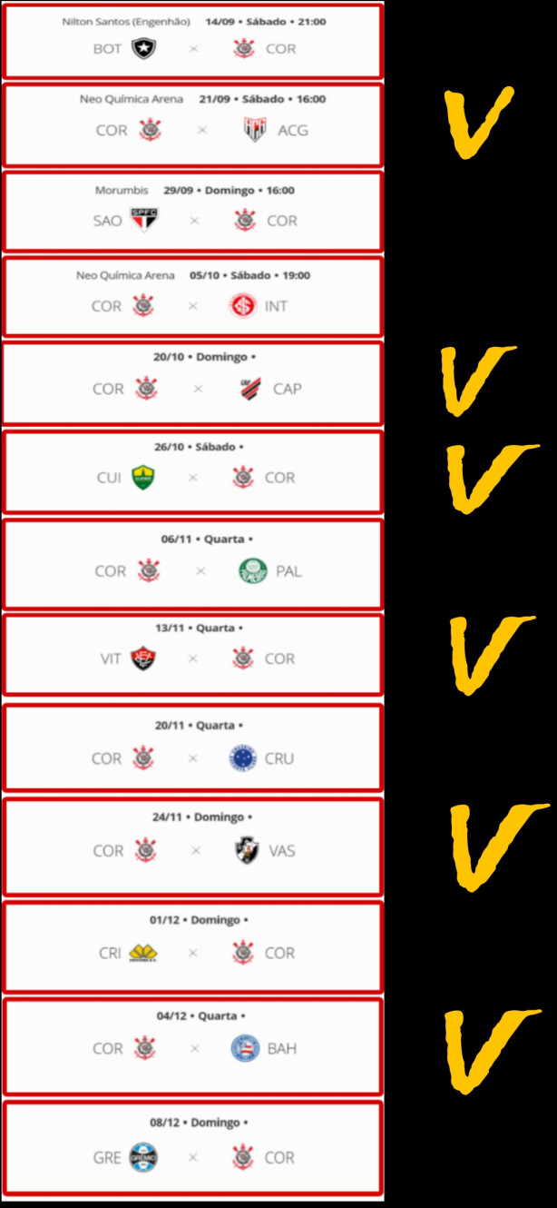 6 vit�rias e 3 empates (todos os jogos restantes do Corinthians)