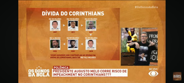 Crescimento da divida do Corinthians por gestao