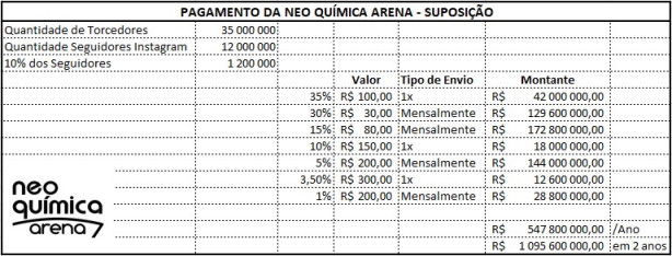 Suposi��o de Caso - Pagamento Neo Qu�mica Arena