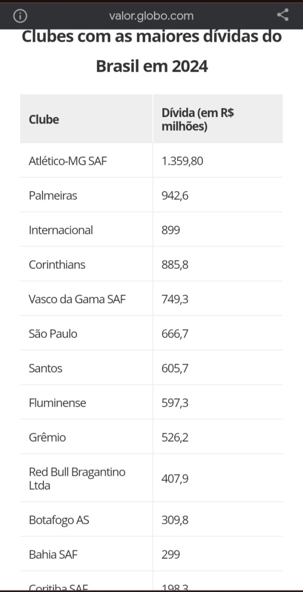 Atualiza��o sobre a divida