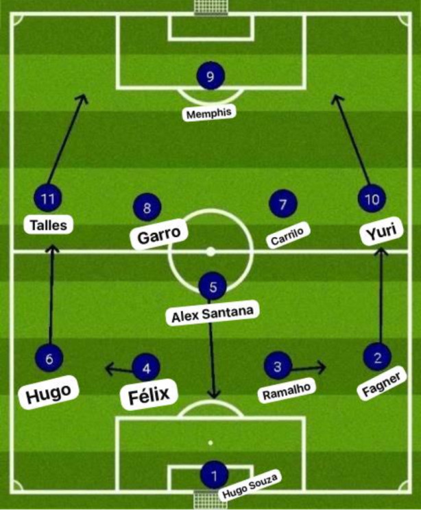 Esquema tem que mudar