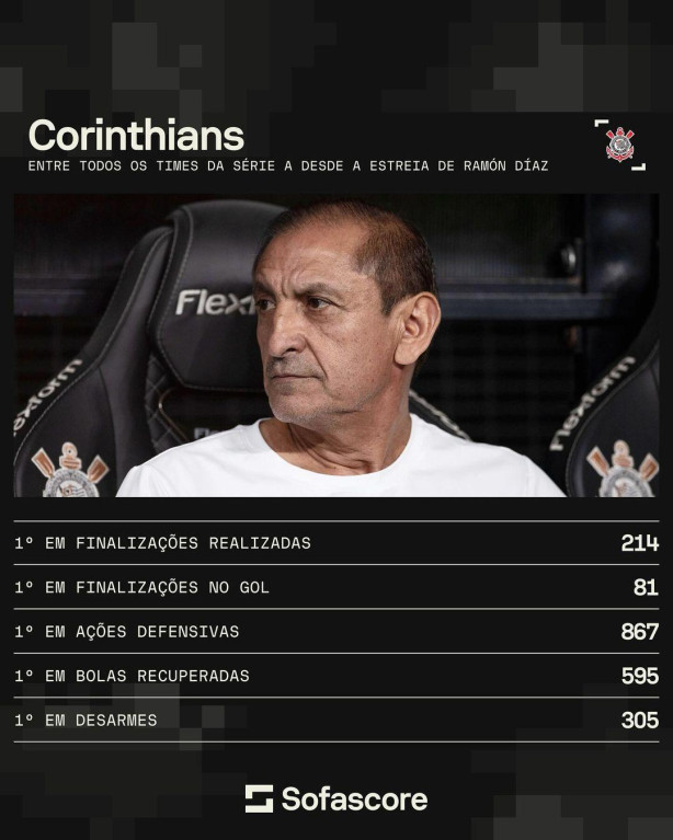 Isso pq ele � ruim