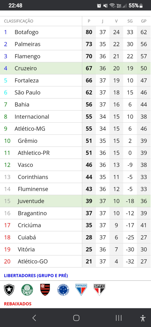 Vamos fortes