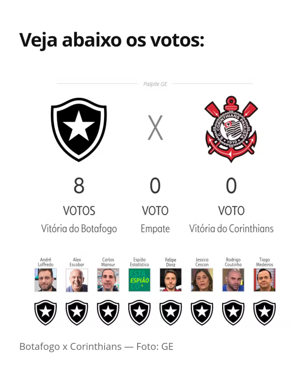Gosto disso desses antis