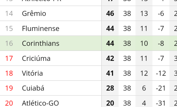 Ainda d�, mas � preocupante. SIMULA��O.