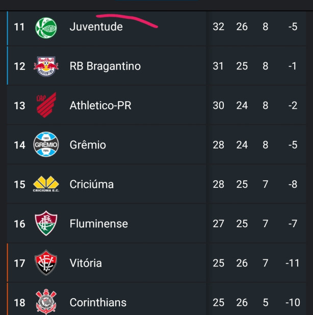 Essa vit�ria do juventude