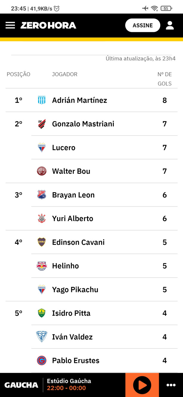 Yuri chega a 6, primeiro tem 8