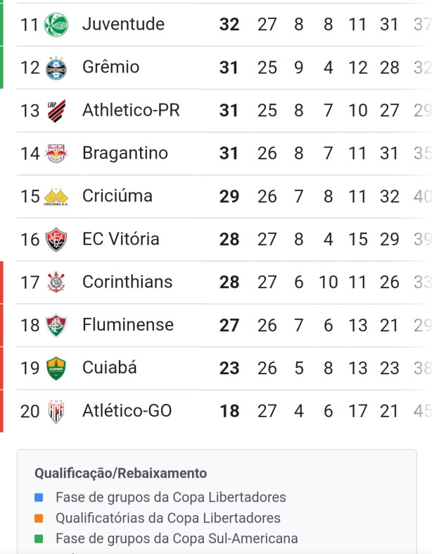 Corinthians s� depende dele mesmo!