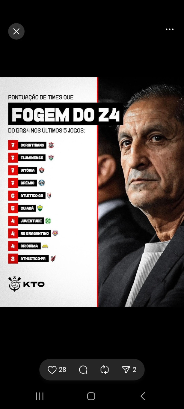 Desempenho da equipes que brigam por Z4...