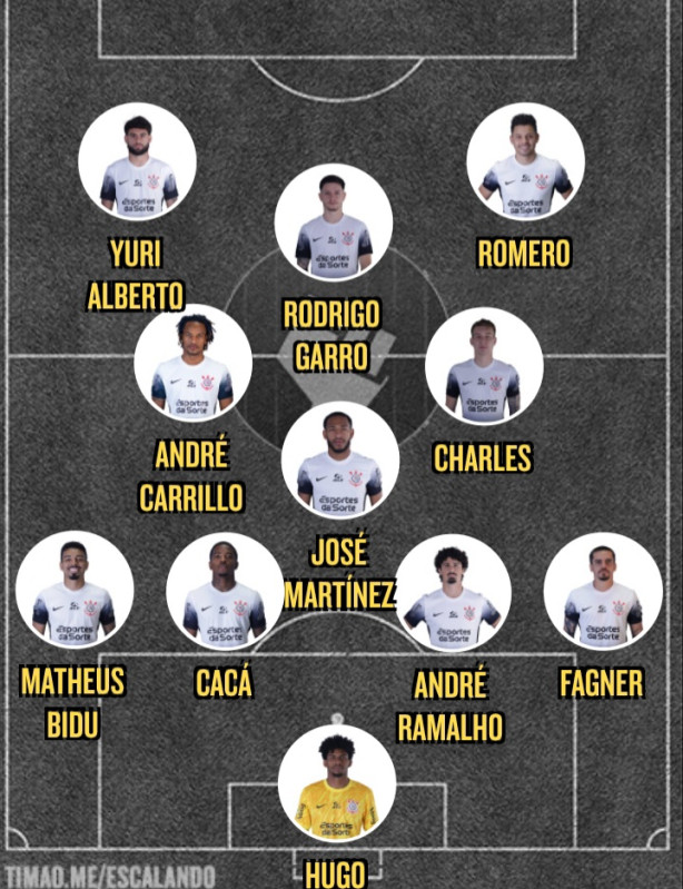 Muito provavelmente o time contra o Flamengo ser� este