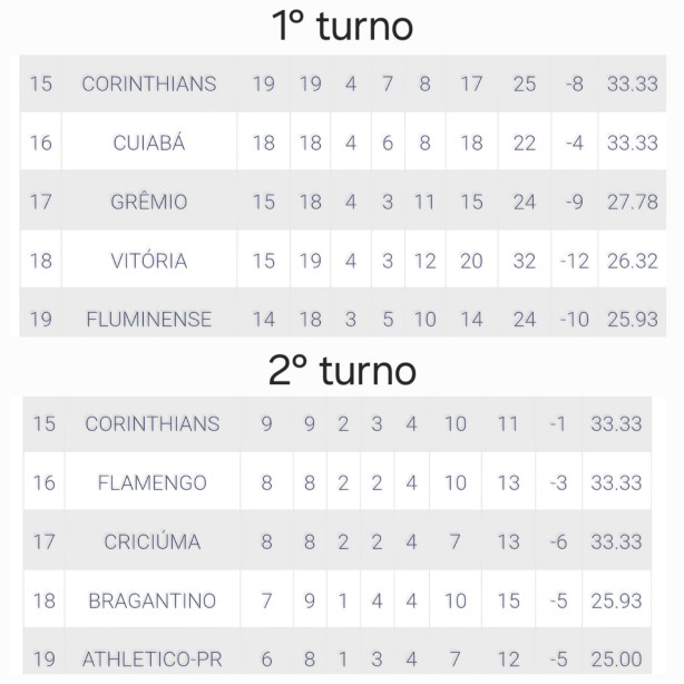 Aproveitamento 1�x 2� turno