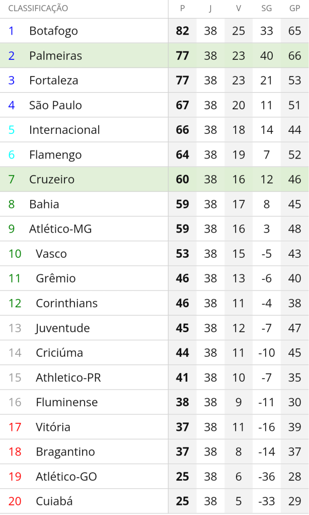 corinthians caiu