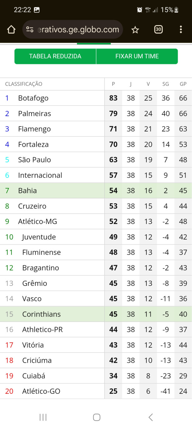 Simulei os jogos falta e fui o mais coerente poss�vel baseado nos �ltimos jogos dos times l� d baixo