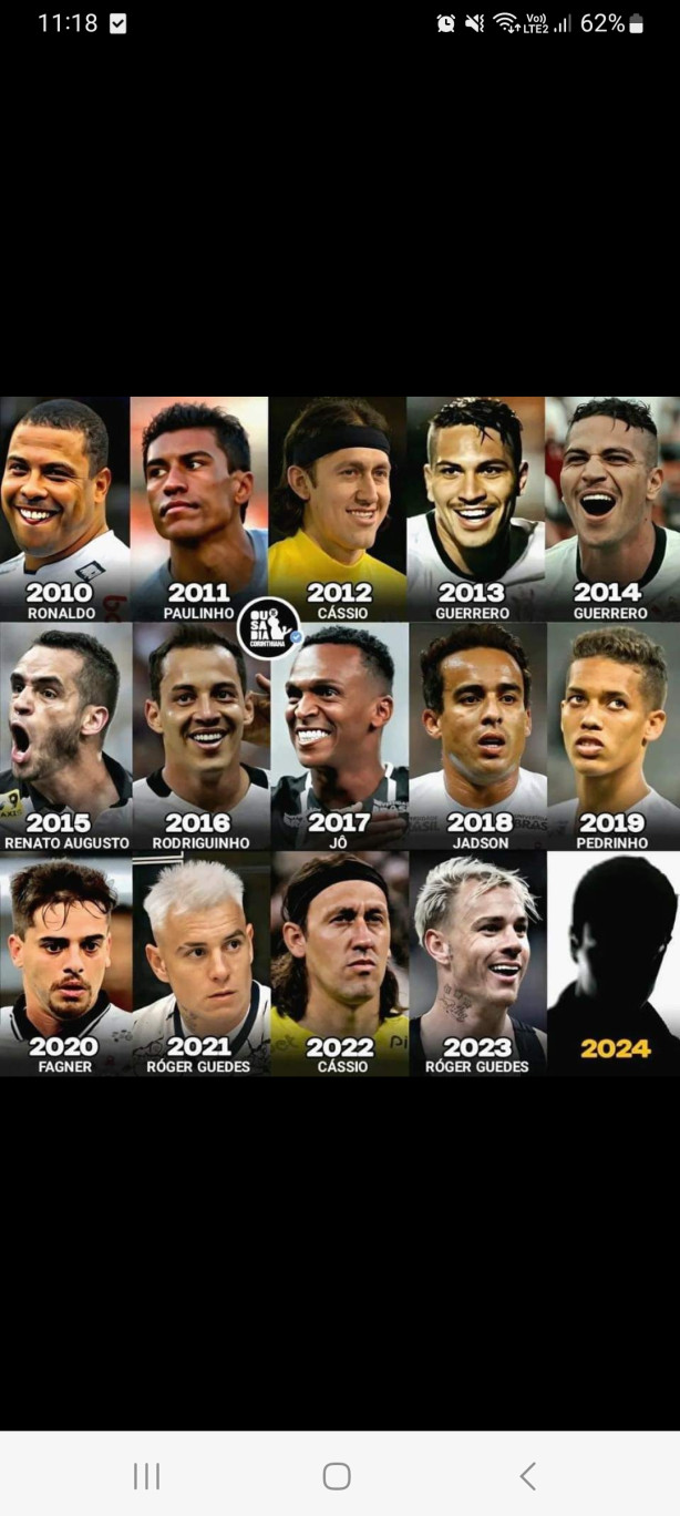 Os melhores Jogadores por ano.