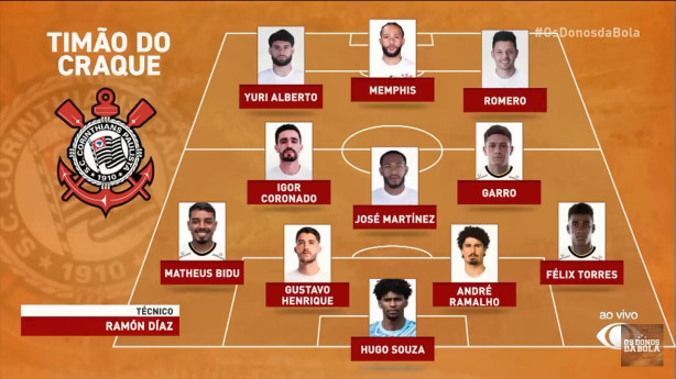 Time do Neto para n�o cair