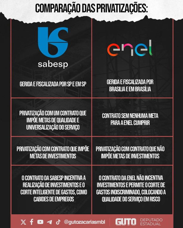 Segue modelo eficiente
