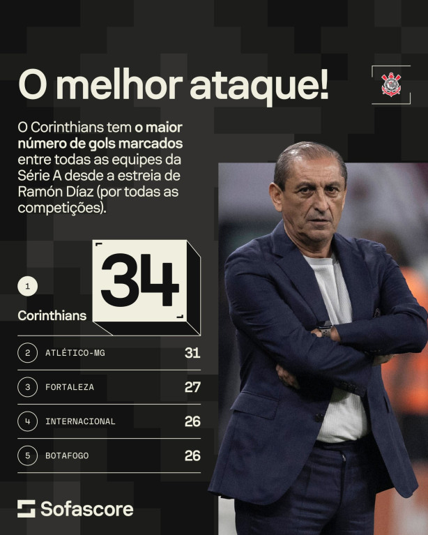 Desde a estreia de Ramon Diaz�