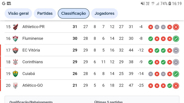 n�o existe mais margem pra erro.