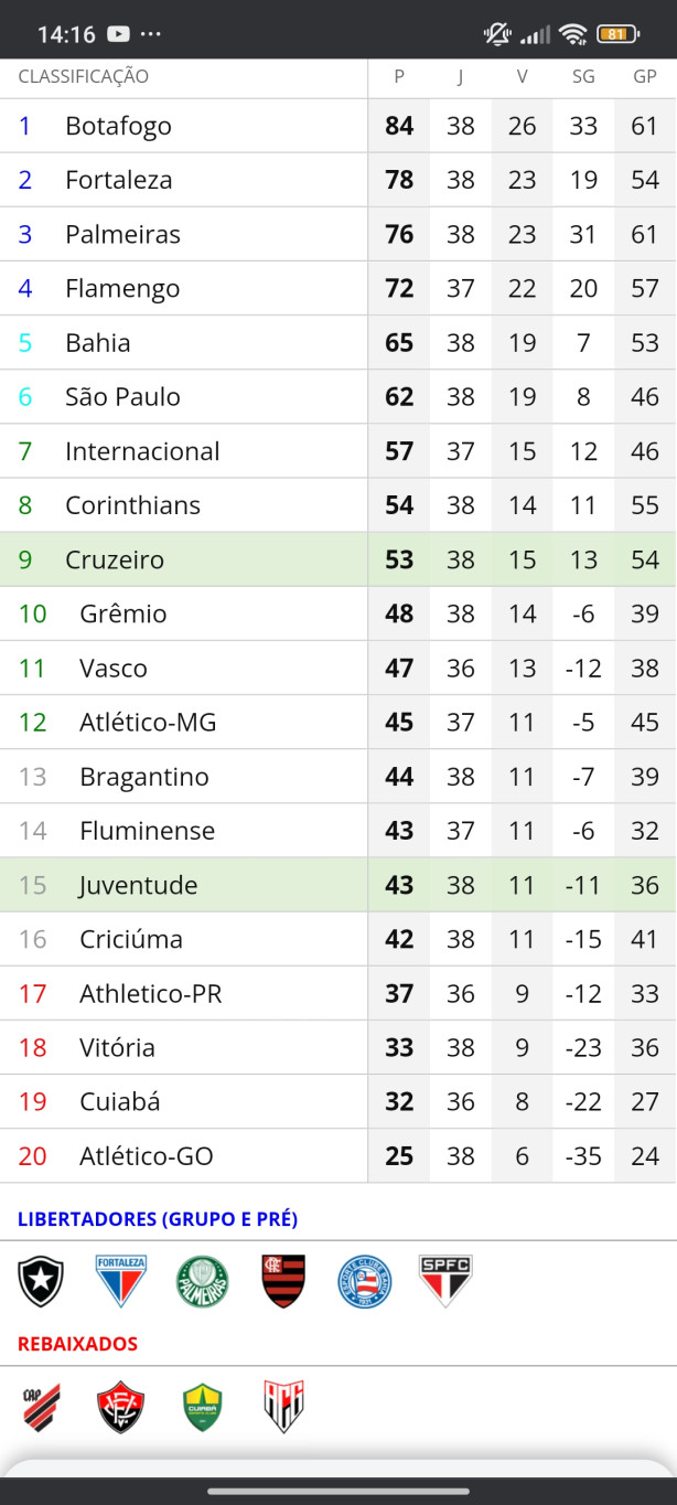 Simulei!(Cont�m ironia?)