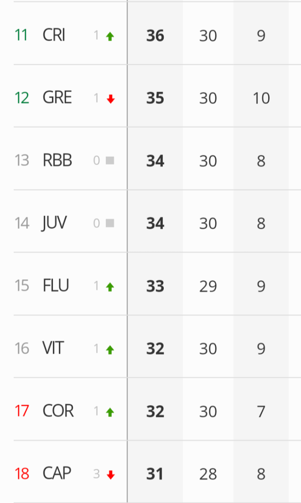 Acabou a rodada. Foi boa!