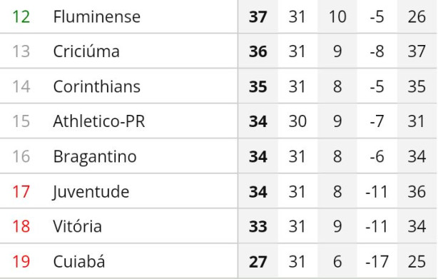 Fiz uma simula��o da rodada