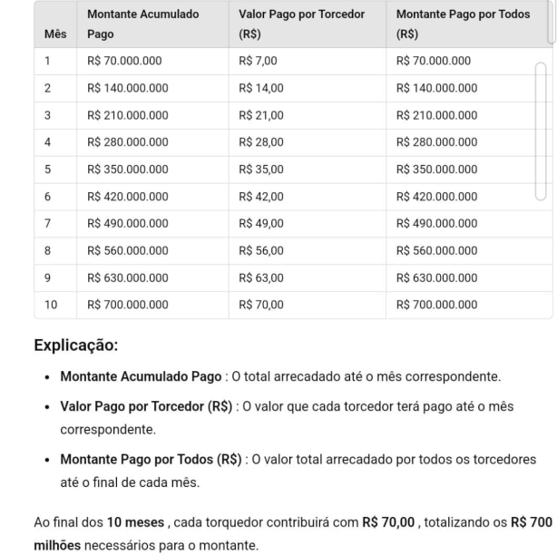Financiamento da arena