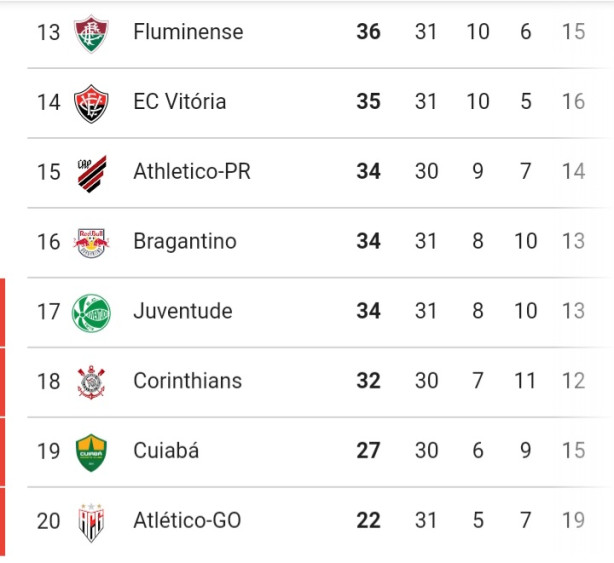 agora sim!