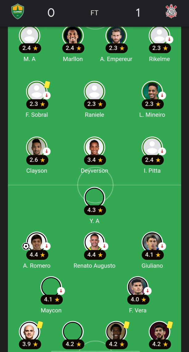 Olha o time que ganhou do Cuiab em 2023
