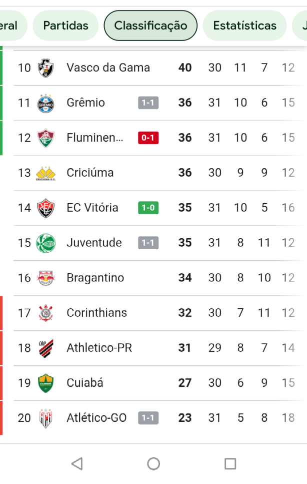 Reta final do Brasileir�o