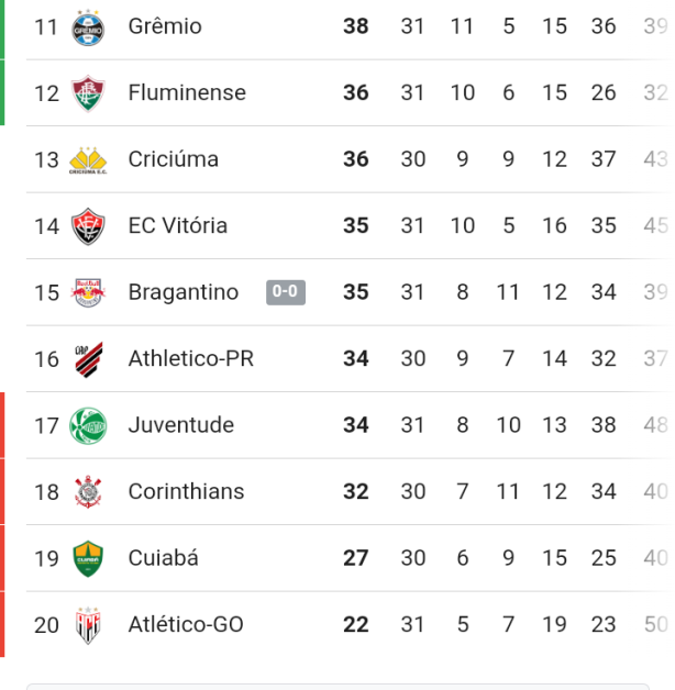Se n�o ganhar segunda estamos rebaixados.