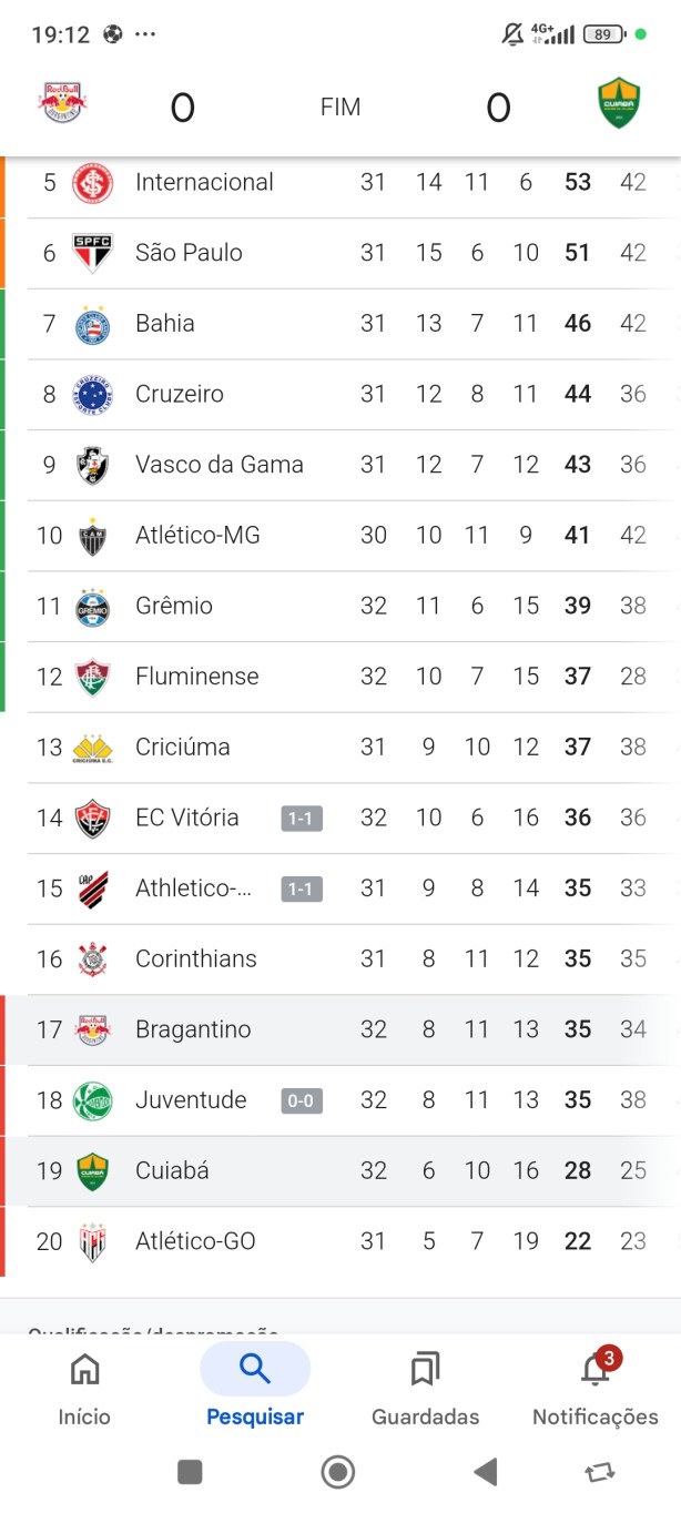 atualiza��o da tabela do brasileir�o