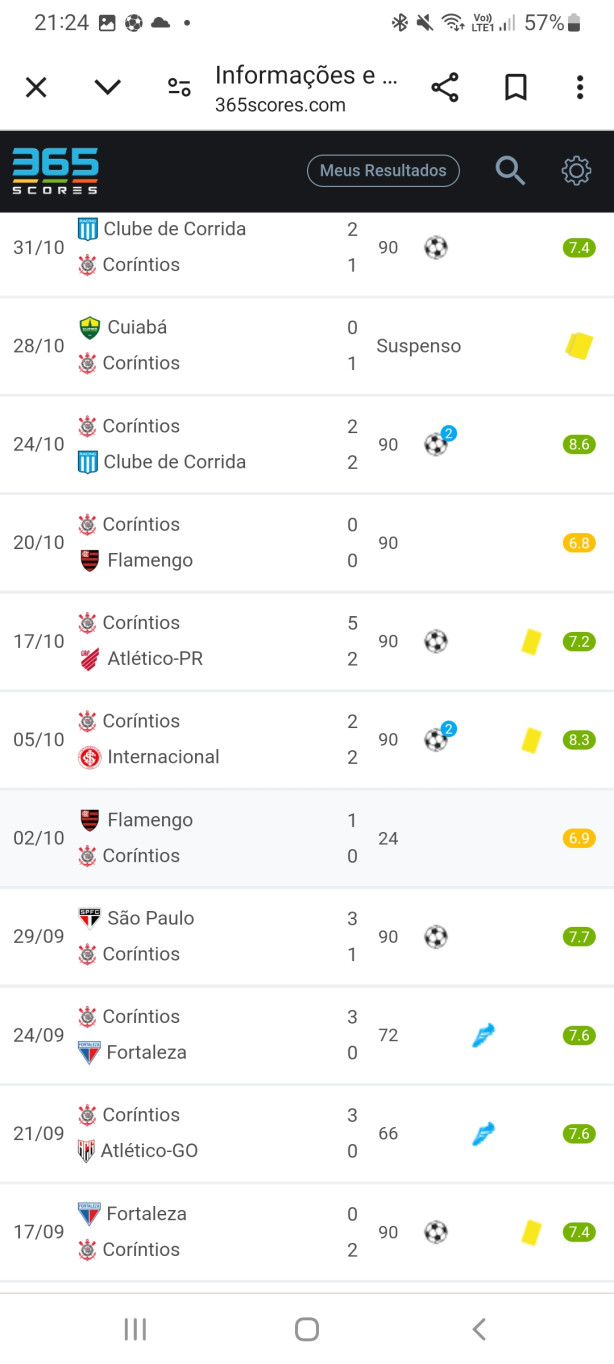 O bagre da fiel