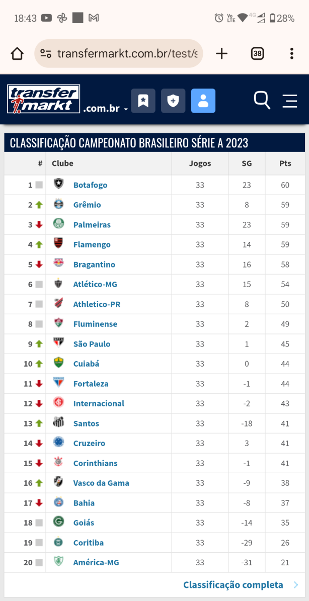 Corinthians Vive! - 33� Rodada em 2023