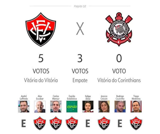 Eu gosto quando esta assim!