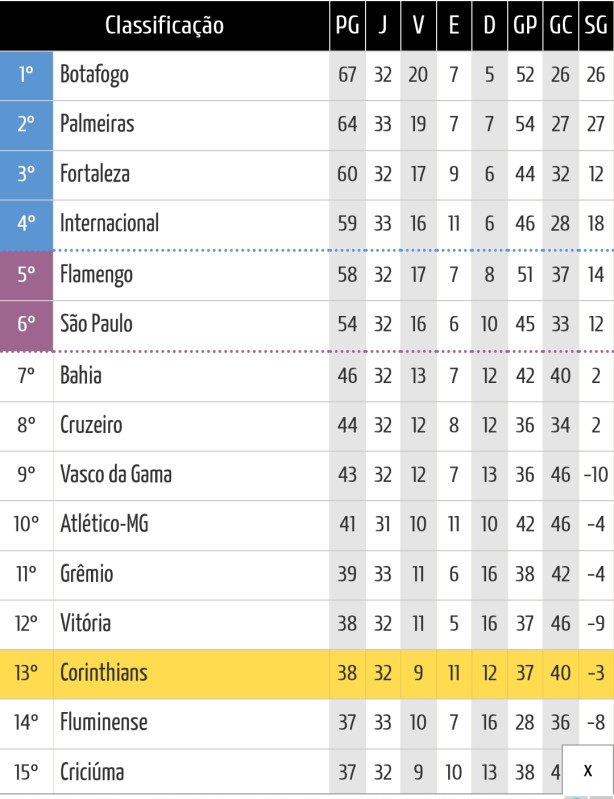 Jogo Chave e Importante para darmos um passo na Libertadores