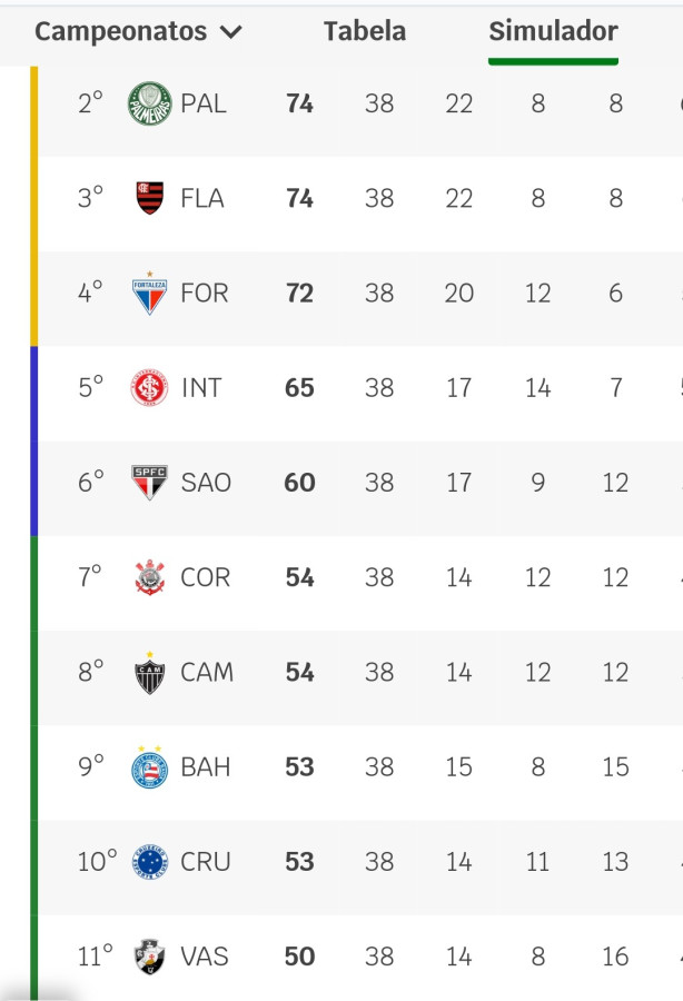 Pr�-libertadores