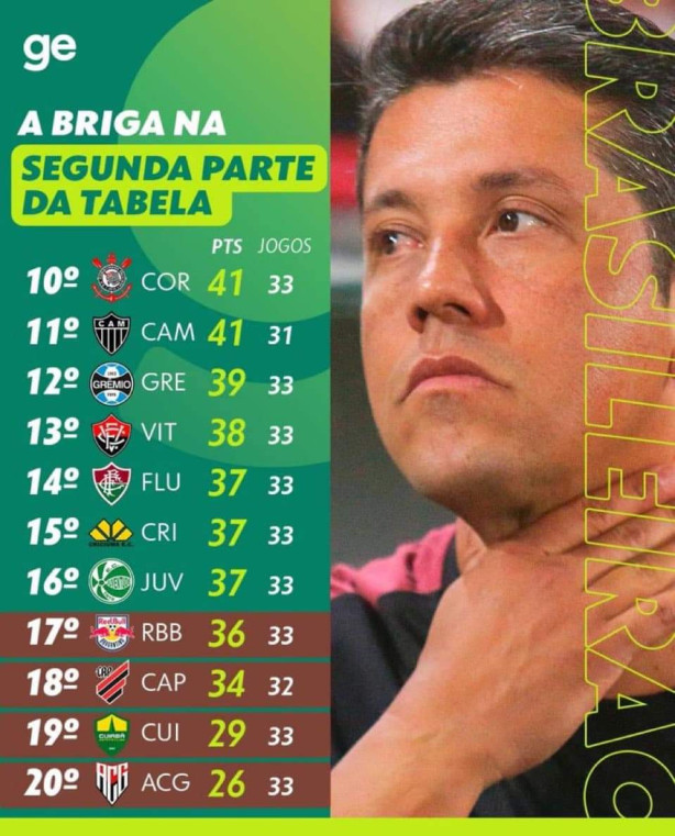 Sem Corinthians, sem engajamento