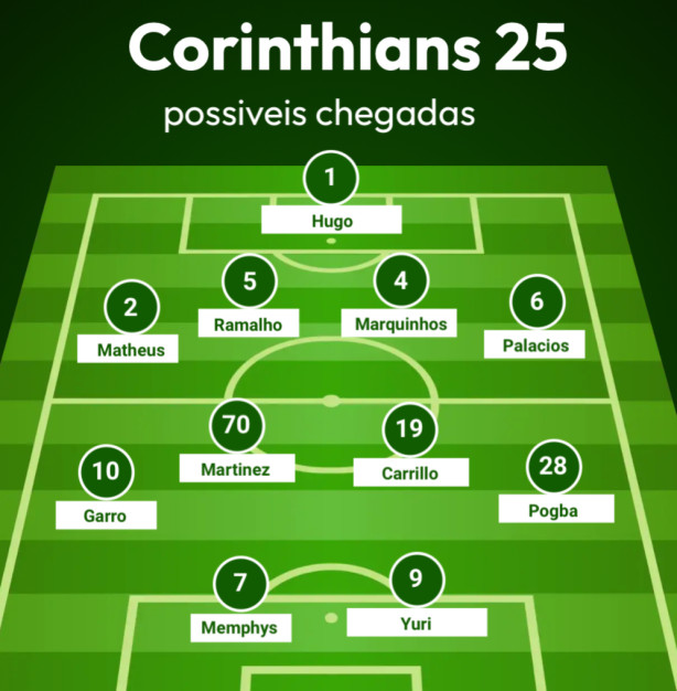 Poss�veis chegadas + departamento m�dico livre
