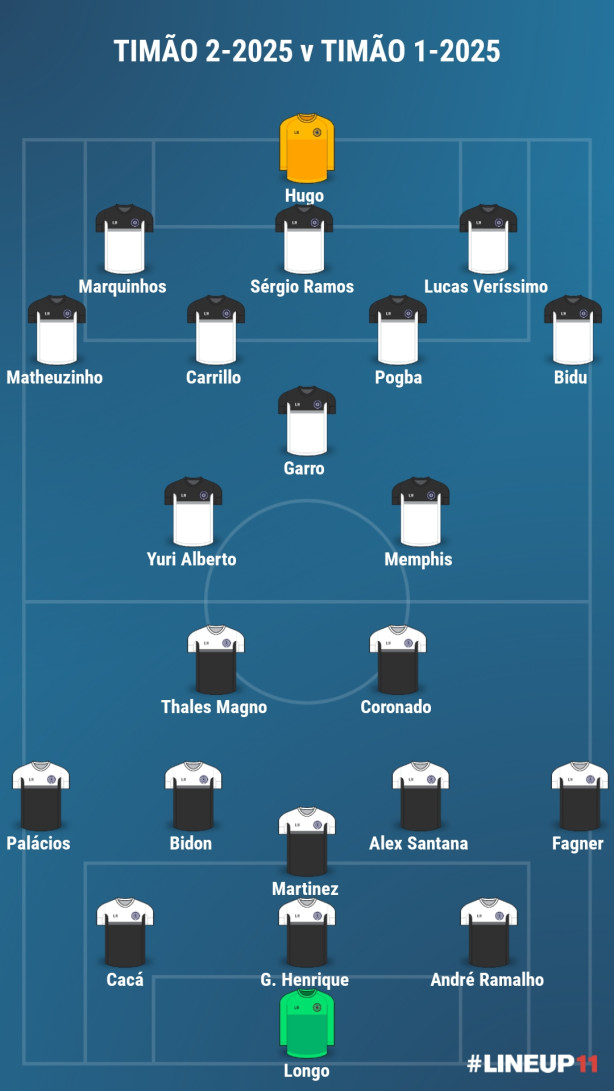 Kkkkkkk seria sonhar demais com um time desses em 2025...