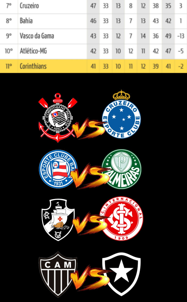 A rodada pode ser perfeita para o Corinthians, deem uma olhada!