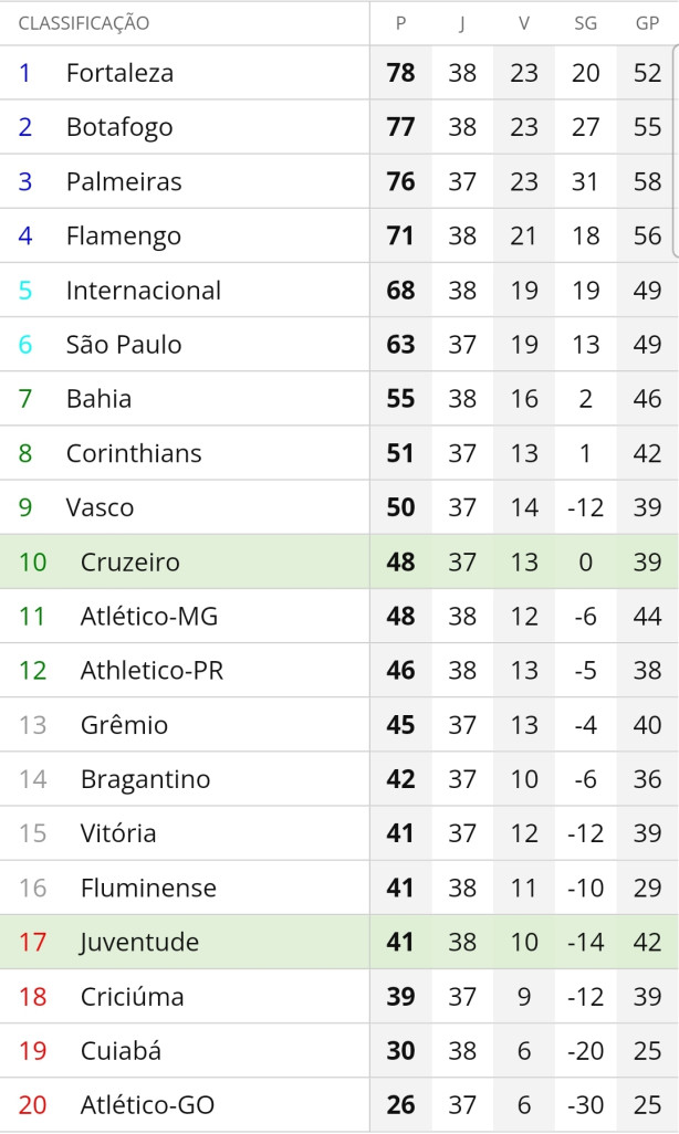 Essa � minha simula��o. Surpreendeu