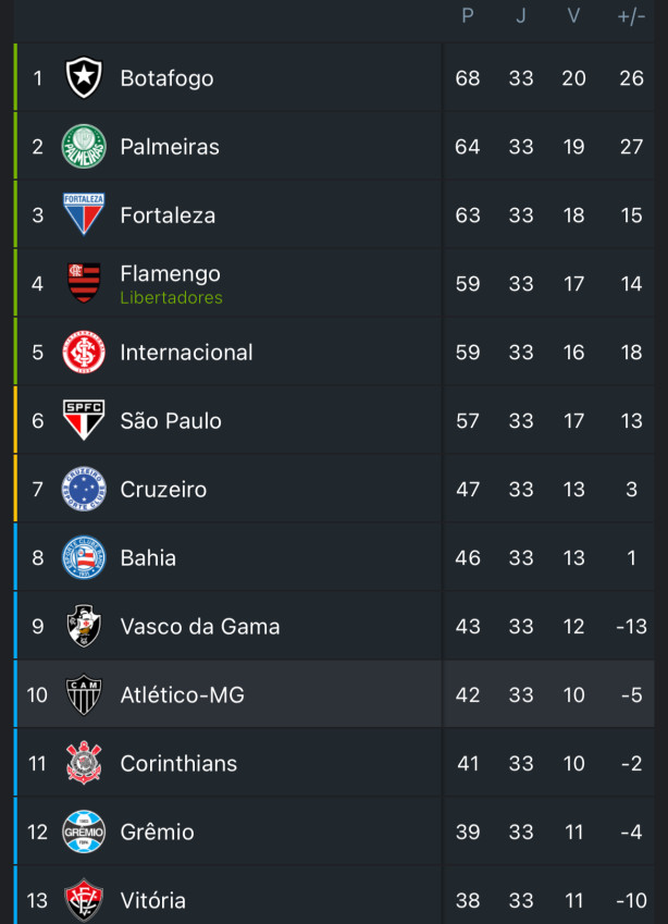 A vaga na Copa do Brasil via brasileiro