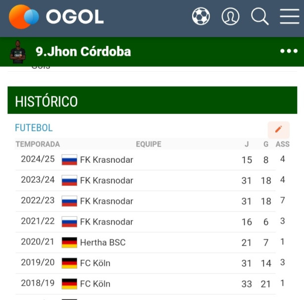 Sugest�o: Jhon C�rdoba!