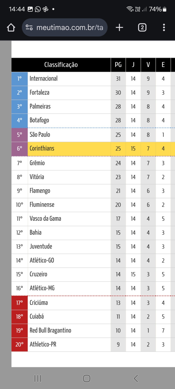 Classifica��o do segundo turno