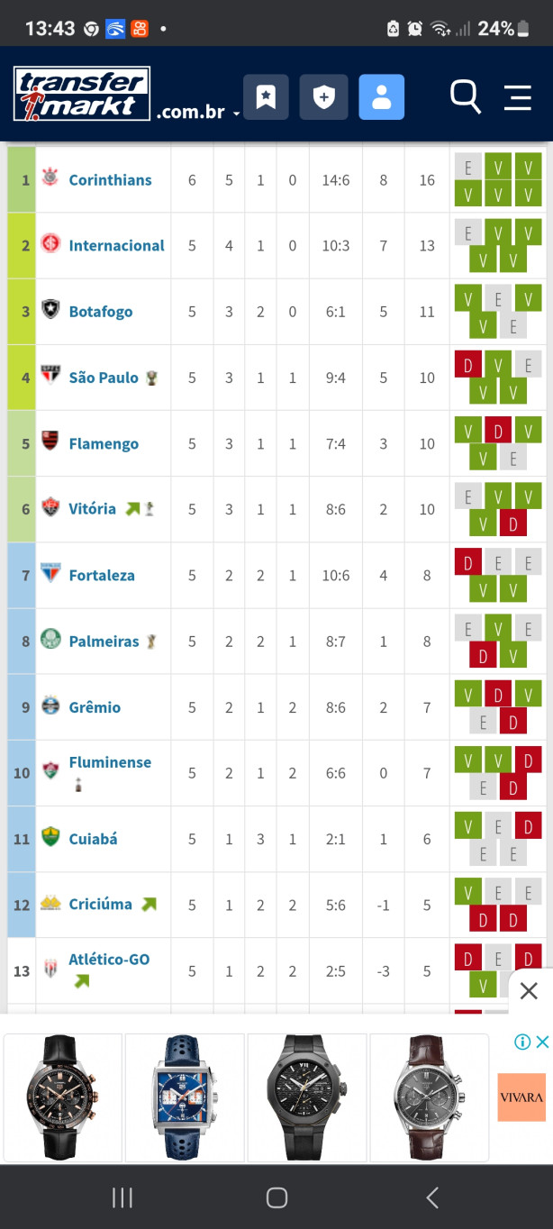 Corinthians lider